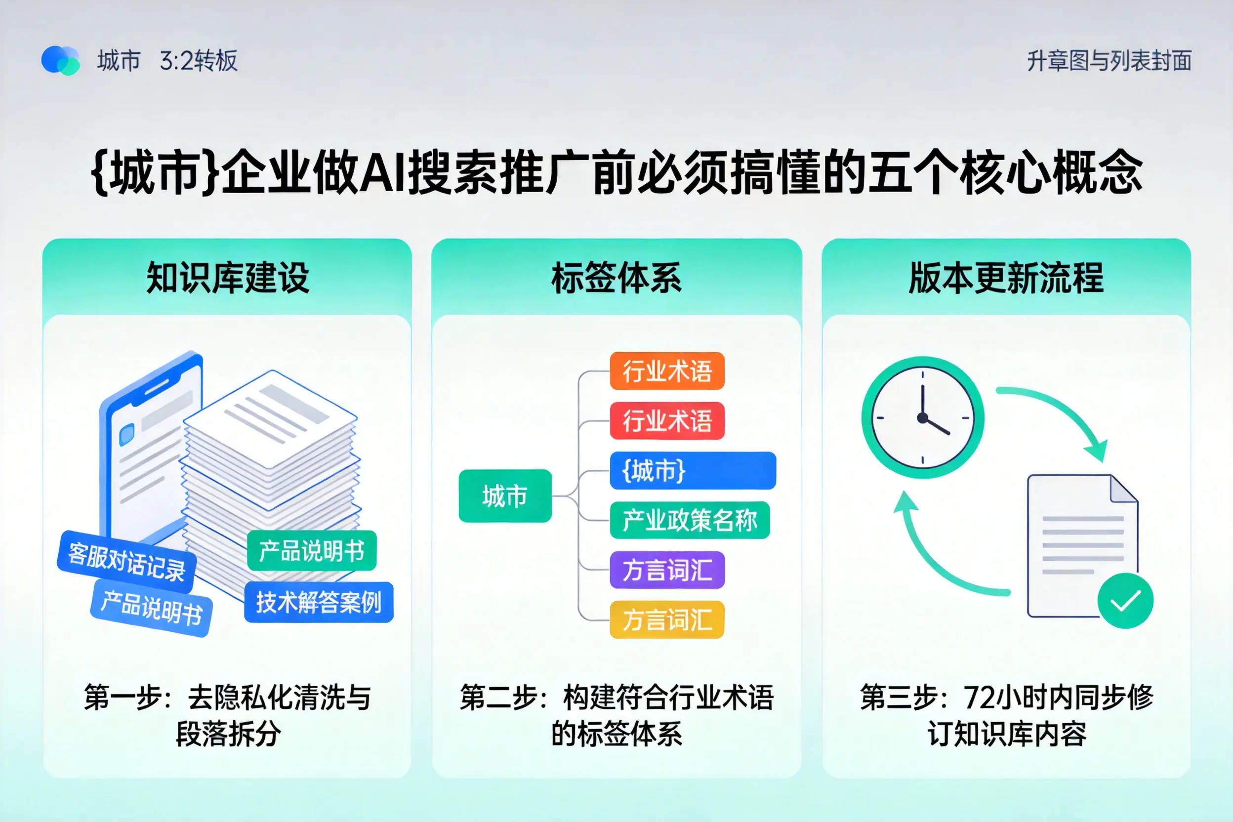 钦北企业做AI搜索推广前必须搞懂的五个核心概念